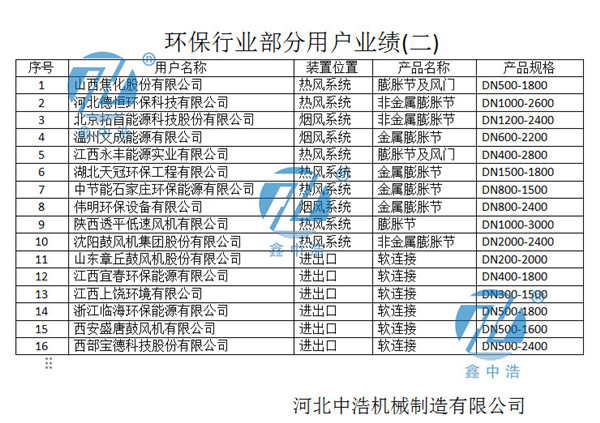 環保業績<a href='/default.html'>膨脹節</a>