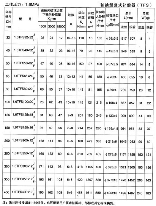 軸向型復式補償器（TFS）產品參數三
