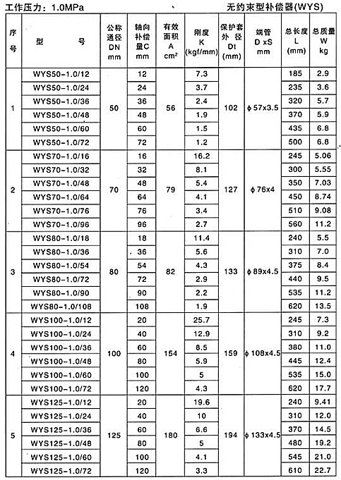 無約束型補償器（WYS）產(chǎn)品參數(shù)一